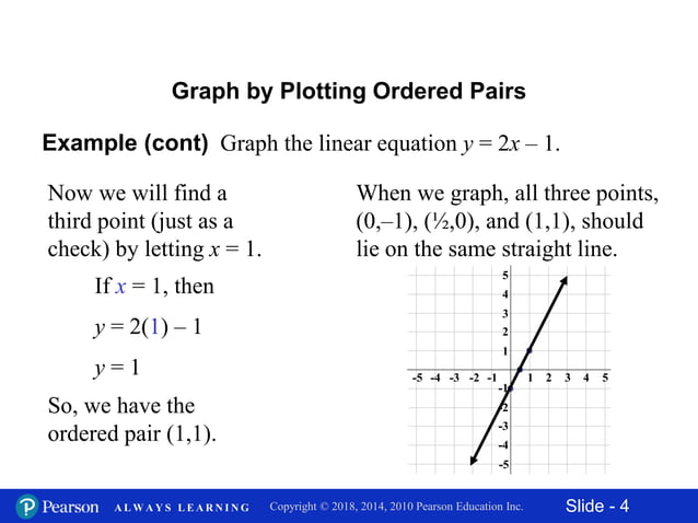 11.2 graphing linear equations in two variables | PPTX | Physics | Science