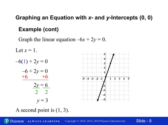 11.2 graphing linear equations in two variables | PPTX | Physics | Science