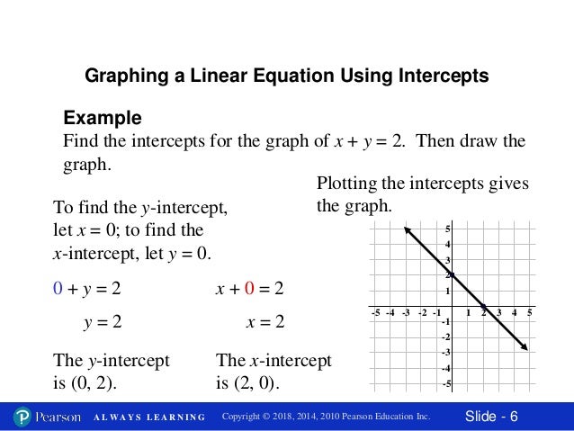 how to graph linear equations in 2 variables
