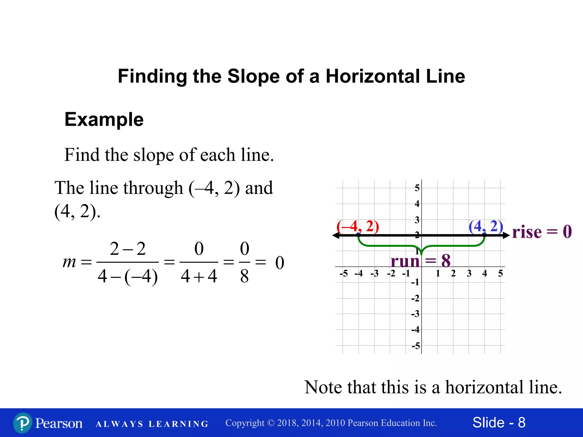Slide - 8Copyright © 2018, 2014, 2010 Pearson Education Inc.A L W A Y S L E A R N I N G
-5
-3
-1
-4
-2
1
3
5
2
4
42-2-4 531-1-3-5
run = 8
Example
Find the slope of each line.
The line through (–4, 2) and
(4, 2).
Finding the Slope of a Horizontal Line
2 2 0 0
4 ( 4) 4 4 8
m

   
  
0
(–4, 2) (4, 2) rise = 0
Note that this is a horizontal line.
 