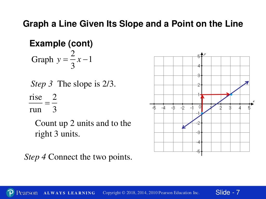 11.4 slope intercept form of a linear equation