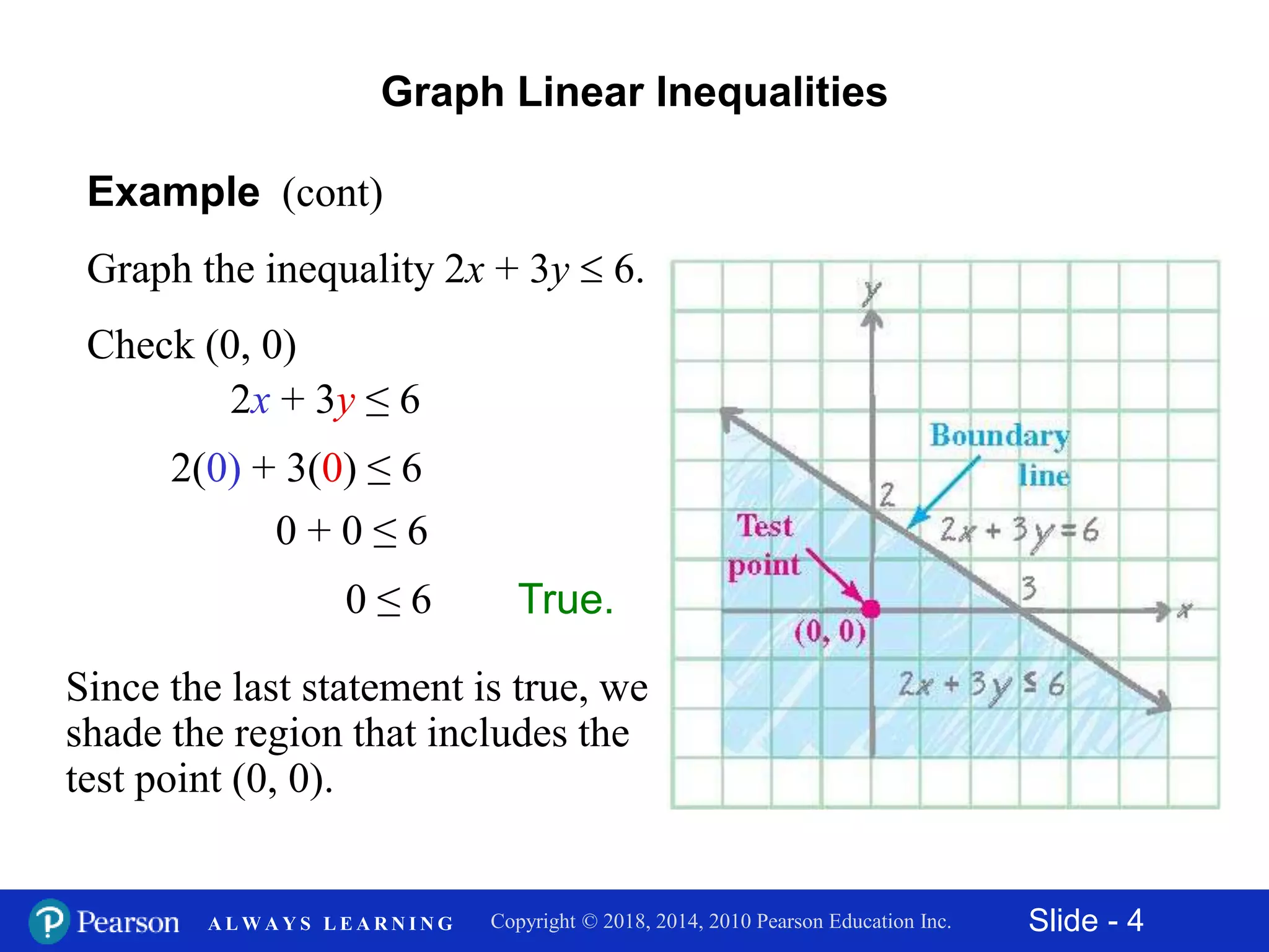 11.6 graphing linear inequalities in two variables | PPTX | Science