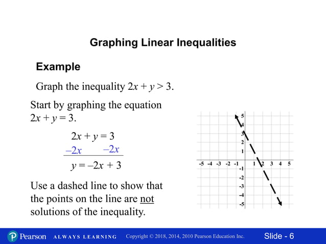 11.6 graphing linear inequalities in two variables | PPTX | Science