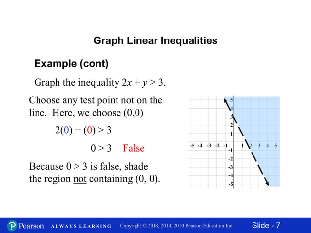 11.6 graphing linear inequalities in two variables | PPTX | Science