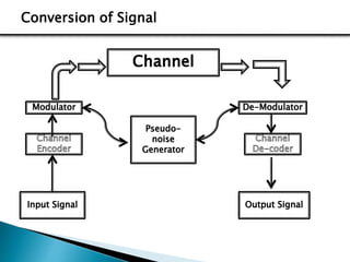Conversion of Signal
 