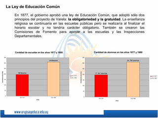 La Ley de Educación Común
En 1877, el gobierno aprobó una ley de Educación Común, que adoptó sólo dos
principios del proyecto de Varela: la obligatoriedad y la gratuidadla obligatoriedad y la gratuidad. La enseñanza
religiosa se continuaría en las escuelas públicas pero se realizaría al finalizar el
horario escolar y no tendría carácter obligatorio. También se crearon las
Comisiones de Fomento para apoyar a las escuelas y las Inspecciones
Departamentales.
Cantidad de escuelas en los años 1877 y 1880
310 Escuelas
196 Escuelas
0
50
100
150
200
250
300
350
Año 1877 Año 1880
Años
CantidaddeEscuelas
Año 1877
Año 1880
Cantidad de alumnos en los años 1877 y 1880
24. 785 alumnos
17. 541 alumnos
0
50
100
150
200
250
300
350
Año 1877 Año 1880
Años
Cantidaddealumnos
Año 1877
Año 1880
 