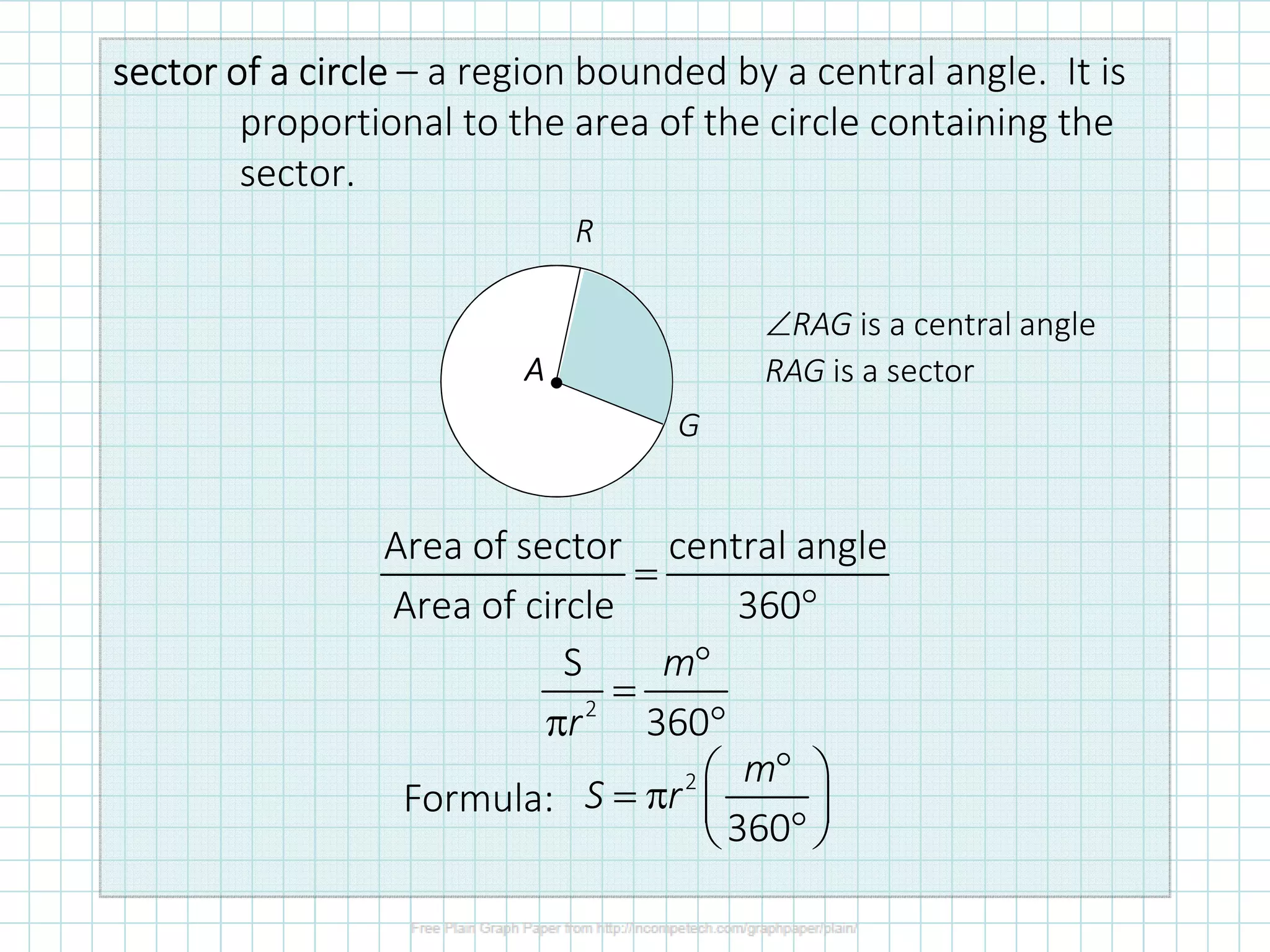 sector of asector of asector of asector of a circlecirclecirclecircle – a region bounded by a central angle. It is
proportional to the area of the circle containing the
sector.
•
R
AAAA
G
∠RAG is a central angle
RAG is a sector
Area of sector central angle
Area of circle 360
=
°
2
S
360
m
r
°
=
π °
2
360
m
S r
° 
= π  
° 
Formula:
 