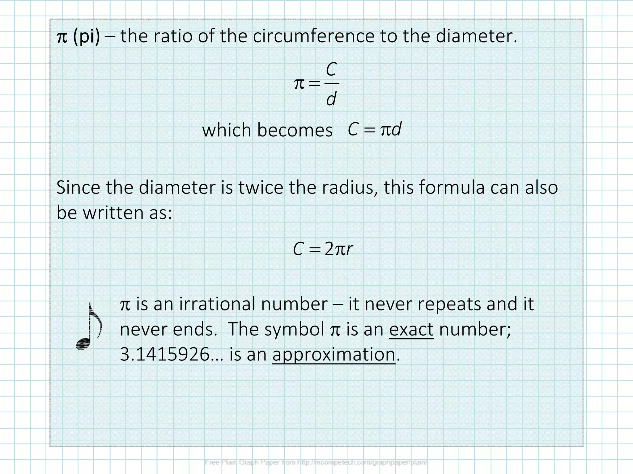 ππππ ((((pi)pi)pi)pi) – the ratio of the circumference to the diameter.
Since the diameter is twice the radius, this formula can also
be written as:
π is an irrational number – it never repeats and it
never ends. The symbol π is an exact number;
3.1415926… is an approximation.
C
d
π =
C d= π
2C r= π
which becomes
 