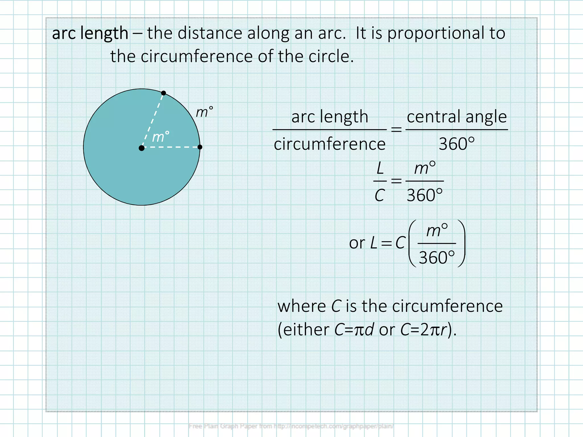 arcarcarcarc lengthlengthlengthlength – the distance along an arc. It is proportional to
the circumference of the circle.
or
360
m
L C
° 
=  
° 
where C is the circumference
(either C=πd or C=2πr).
•
mmmm°°°°
m° arc length central angle
circumference 360
360
L m
C
=
°
°
=
°
 