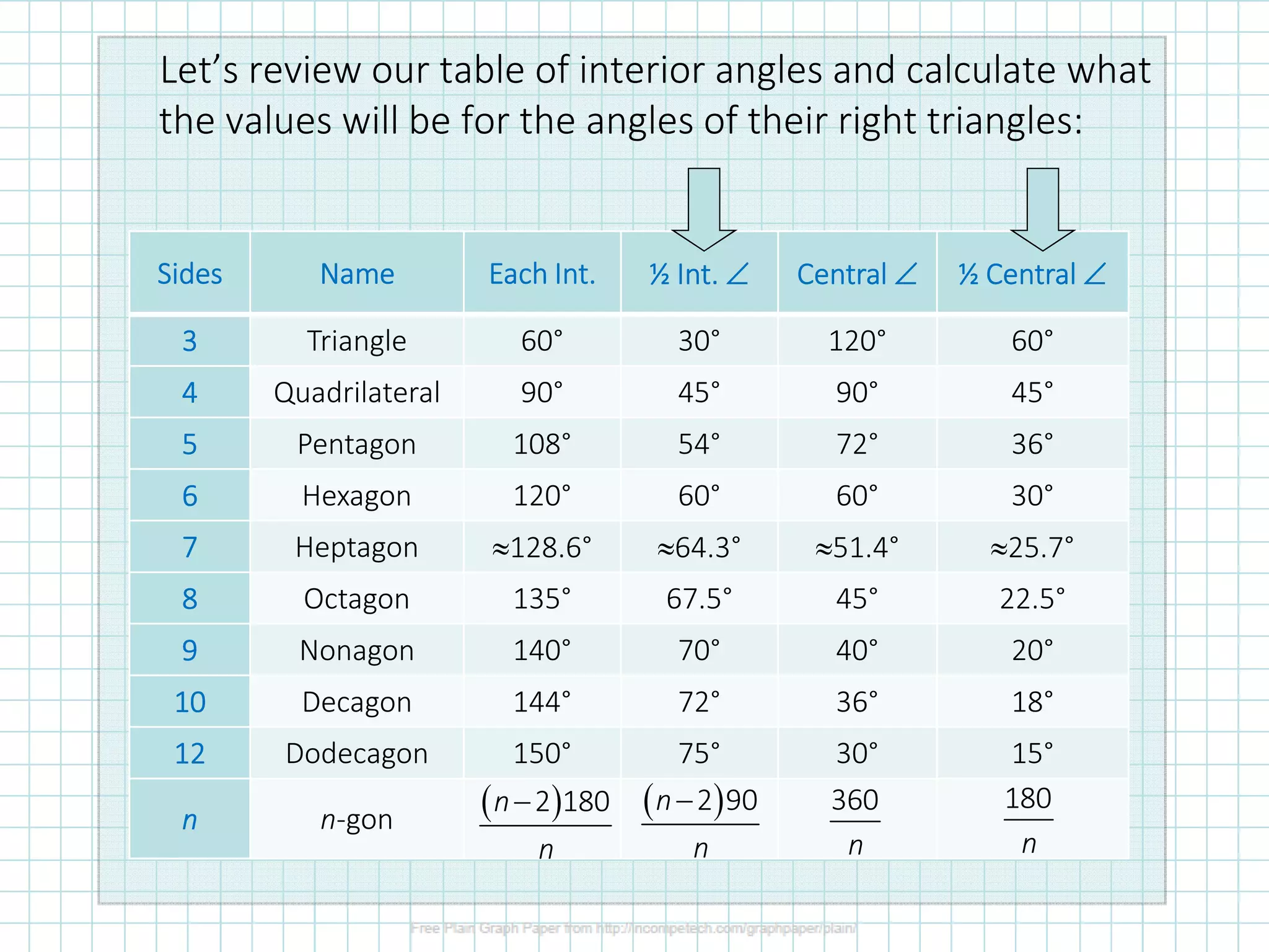11.3 Area of Regular Polygons and Composite Shapes | PDF