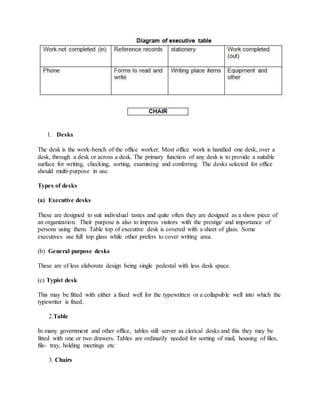 THE BUSINESS OFFICE | DOCX