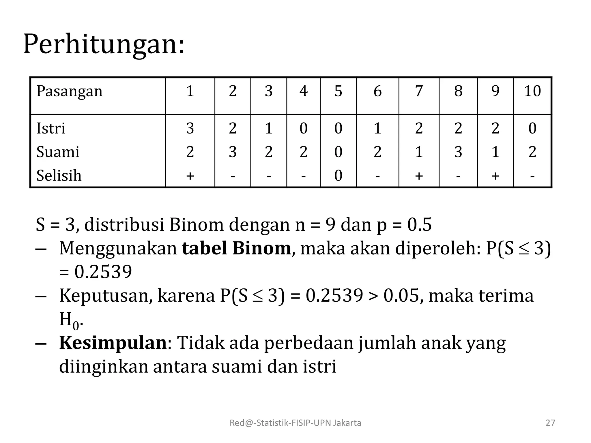 Red@-Statistik-FISIP-UPN Jakarta 27
S = 3, distribusi Binom dengan n = 9 dan p = 0.5
– Menggunakan tabel Binom, maka akan diperoleh: P(S  3)
= 0.2539
– Keputusan, karena P(S  3) = 0.2539 > 0.05, maka terima
H0.
– Kesimpulan: Tidak ada perbedaan jumlah anak yang
diinginkan antara suami dan istri
Pasangan 1 2 3 4 5 6 7 8 9 10
Istri
Suami
Selisih
3
2
+
2
3
-
1
2
-
0
2
-
0
0
0
1
2
-
2
1
+
2
3
-
2
1
+
0
2
-
Perhitungan:
 