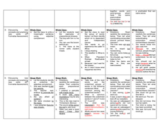 together words and
word-groups which
have the same
grammatical
construction.
For And Nor But Or Yet
So (FANBOYS)
a predicated that can
stand alone.
1.
D. Discussing new
concepts and practicing
new skills. (1st
Formative Assessment).
Whole Class
Ask the class to write a
meaningful sentence
using adjective
complement.
Whole Class:
Let the students read
the examples of
prepositional phrases
1. The boy with him is his
son.
2. You can use the broom
behind you.
3. 3. The store at the
corner sells student
meals.
Whole Class
Ask the class to read
the group of words
below. Let them identify
which on is dependent
and independent
clause.
1. She wants to go
experience the safari in
Africa.
2. I enjoy reading.
3. The weather in Africa is
hot.
4. When President
Rodrigo RoaDuterte
arrives
5. Because I can’t wait for
the recess
6. As if I didn’t know what
happened last time
Whole Class:
Directions: Read
carefully the sentences
below. Then tell what
coordinating conjunction
should connect these
clauses?
1. The man was ugly and
mean.
2. He is stupid but
hardworking.
3. You can come today or
tomorrow.
4. He shouted, so I had to
listen to him.
5. Either the trains are
late, or they are
overcrowded.
Whole Class
Directions: Read
carefully the sentences
below. Then tell what
subordinating
conjunction should
connectthese clauses?
1. You would know him
ifyou saw him.
2. Although he was
serious, people thought
he was kidding.
3. Even thoughMichael
understood, he did not
agree.
4. You should not be
angry because what he
said is just a joke.
5. He got good grades
becausehe reviewed his
lessons before the test.
E. Discussing new
concepts and practicing
new skills. (2nd
Formative Assessment).
Group Work
Let the students identify
an underline the
adjective complement
1. She was hesitant to tell
her parents.
2. The teacher was
anxious to promote the
movie.
3. Are you afraid of
spiders?
4. We were shocked by
the news.
5. I was delighted that she
was chosen.
Group Work:
Directions: Read
carefully the sentences
below. Then underline
each prepositional
phrase.
1. I ordered a pancake
with maple syrup.
2. A book with many
illustrations may be very
interesting.
3. This is the new road to
Timberland. (Bonus)
4. The sound of the rainon
the roof is very loud.
5. Odes just read a book
about Crazy Rich
Asians.
Group Work
Take note of the bold
words and the
underlined groups of
words in the following
sentences.What is
common among the
underlined words?
What is common
between the underlined
words in 1 and 2? 3 and
4? 5 and 6?
1. The child was
interestedto find the
reason behind a Black’s
light hand.
2. Adults around him were
eagerto answer his
question.
Group Work:
Directions: Read
carefully the sentences
below. Then tell what
coordinating conjunction
should connect these
clauses?
1. It was raining butwe
went out.
2. It was a warm daysowe
took off our sweaters.
3. He was an extravagant
personyetHe did not
spend all his money.
4. He was an extravagant
personandHe spent his
money foolishly.
5. Tell the truthorI will
punish you.
Group Work
Directions: Read
carefully the sentences
below. Then tell what
subordinating
conjunction should
connectthese clauses?
1. She could not go out.
She felt ill.
2. We went out. The rain
stopped.
3. She did not know. She
lost her watch.
4. The child is crying. He
has been punished.
5. She was not sure. She
could go.
 