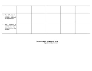 E. What difficulties did I
encounter which my
principal or supervisor
can help me solve?
F. What innovation or
localized materials did I
use / discover which I
wish to share with other
teachers?
Checked by MRS. RIZALINA G. DEAN
Department Chairperson
 