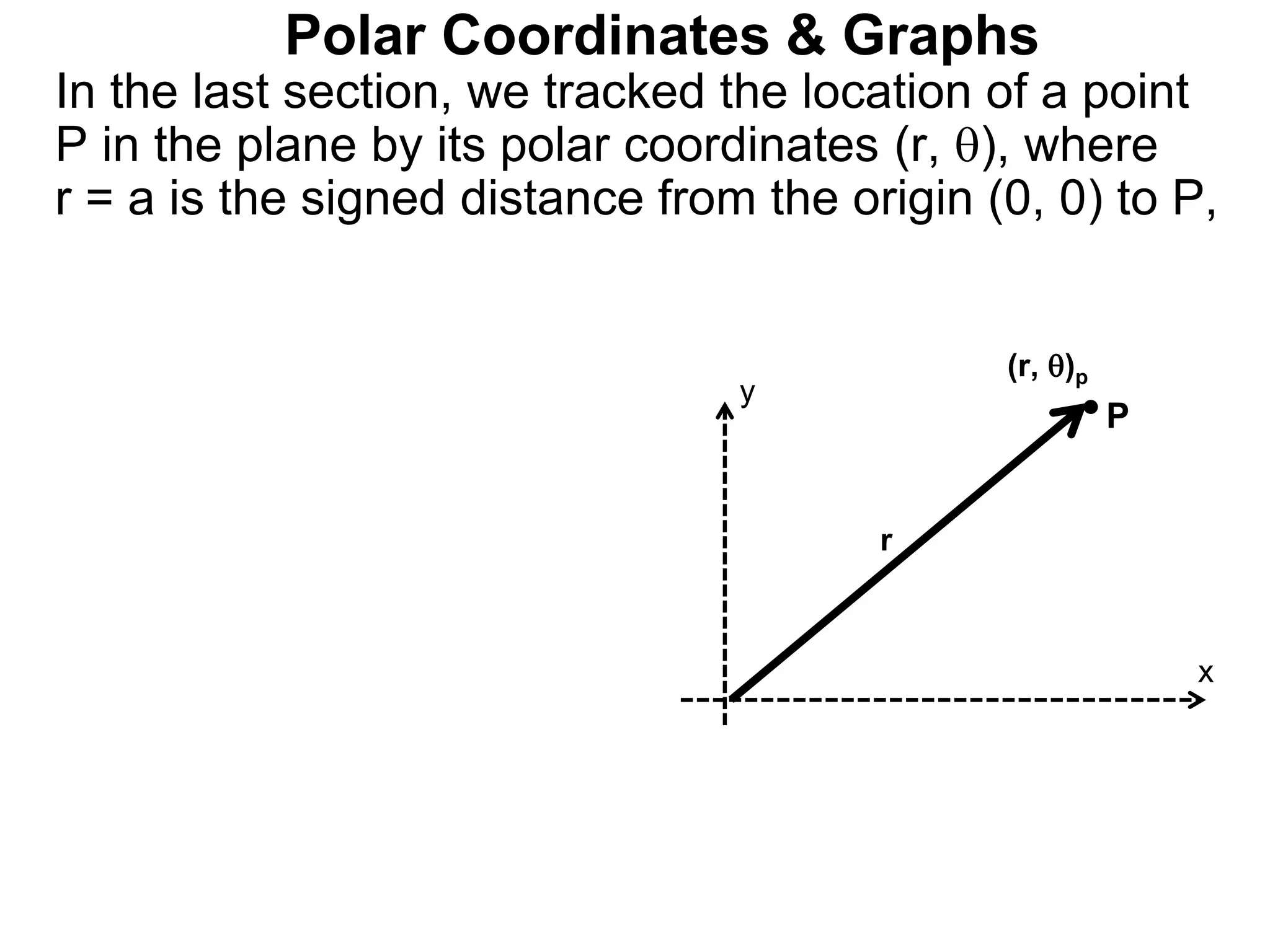 11. polar equations and graphs x | PPT