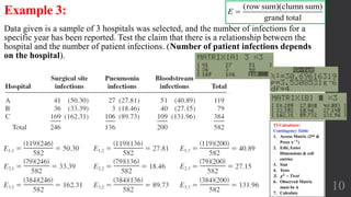 10
Example 3:
Data given is a sample of 3 hospitals was selected, and the number of infections for a
specific year has been reported. Test the claim that there is a relationship between the
hospital and the number of patient infections. (Number of patient infections depends
on the hospital).
(row sum)(clumn sum)
grand total
E 
TI Calculator:
Contingency Table
1. Access Matrix (2nd &
Press 𝒙−𝟏
)
2. Edit, Enter
Dimensions & cell
entries
3. Stat
4. Tests
5. 𝝌 𝟐
− 𝑻𝒆𝒔𝒕
6. Observed Matrix
must be A
7. Calculate
 