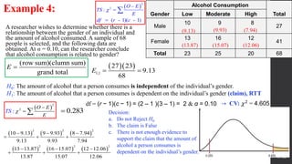 12
A researcher wishes to determine whether there is a
relationship between the gender of an individual and
the amount of alcohol consumed. A sample of 68
people is selected, and the following data are
obtained. At α = 0.10, can the researcher conclude
that alcohol consumption is related to gender?
Example 4:
  
1,1
27 23
9.13
68
 E
Gender
Alcohol Consumption
TotalLow Moderate High
Male
10 9 8
27
Female
13 16 12
41
Total 23 25 20 68
(9.13) (9.93) (7.94)
(13.87) (15.07) (12.06)
     
     
2 2 2
2 2 2
10 9.13 9 9.93 8 7.94
9.13 9.93 7.94
13 13.87 16 15.07 12 12.06
13.87 15.07 12.06
  
  
  
  
0.283
H0: The amount of alcohol that a person consumes is independent of the individual’s gender.
H1: The amount of alcohol that a person consumes is dependent on the individual’s gender (claim), RTT
df = (r − 1)(c − 1) = (2 – 1 )(3 – 1) = 2 & α = 0.10 → CV: 𝜒2 = 4.605
Decision:
a. Do not Reject H0
b. The claim is False
c. There is not enough evidence to
support the claim that the amount of
alcohol a person consumes is
dependent on the individual’s gender.
(row sum)(clumn sum)
grand total
E 
 
2
2
:
O E
E
TS 

 
 
2
2
:
( - 1)( - 1)
O E
TS
E
df r c





 
