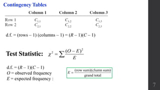 7
Contingency Tables
d.f. = (rows – 1) (columns – 1) = (R – 1)(C – 1)
Test Statistic:
2
2 ( )O E
E


 
(row sum)(clumn sum)
grand total
E 
d.f. = (R – 1)(C – 1)
O = observed frequency
E = expected frequency :
 
