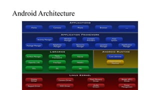 Android Architecture
 