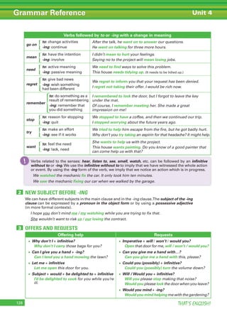 THAT’S ENGLISH!128
Grammar Reference Unit 4
Verbs followed by to or -ing with a change in meaning
go on
After the talk, he went on to answer our questions.
He went on talking for three more hours.
mean
I didn’t mean to hurt your feelings.
Saying no to the project will mean losing jobs.
need
We need to find ways to solve this problem.
This house needs tidying up. (It needs to be tidied up.)
regret
We regret to inform you that your request has been denied.
I regret not taking their offer. I would be rich now.
remember
I remembered to lock the door, but I forgot to leave the key
under the mat.
Of course, I remember meeting her. She made a great
impression on me!
stop
We stopped to have a coffee, and then we continued our trip.
I stopped worrying about the future years ago.
try
We tried to help him escape from the fire, but he got badly hurt.
Why don’t you try taking an aspirin for that headache? It might help.
want
She wants to help us with the project.
This house wants painting. Do you know of a good painter that
can come help us with that?
NEW SUBJECT BEFORE -ING2
OFFERS AND REQUESTS3
We can have different subjects in the main clause and in the -ing clause.The subject of the -ing
clause can be expressed by a pronoun in the object form or by using a possessive adjective
(in more formal contexts).
I hope you don’t mind me / my watching while you are trying to fix that.
She wouldn’t want to risk us / our losing the contract.
Verbs related to the senses: hear, listen to, see, smell, watch, etc. can be followed by an infinitive
without to or -ing.We use the infinitive without to to imply that we have witnessed the whole action
or event. By using the -ing form of the verb, we imply that we notice an action which is in progress.
We watched the mechanic fix the car. It only took him ten minutes.
We saw the mechanic fixing our car when we walked by the garage.
Verbs related to the senses:!
Offering help Requests
• Why don’t I + infinitive?
Why don’t I carry those bags for you?
• Can I give you a hand + -ing?
Can I lend you a hand mowing the lawn?
• Let me + infinitive
Let me open this door for you.
• Subject + would + be delighted to + infinitive
I’d be delighted to cook for you while you’re
ill.
• Imperative + will / won’t / would you?
Open that door for me, will / won’t / would you?
• Can you give me a hand with…?
Can you give me a hand with this, please?
• Could you (possibly) + infinitive?
Could you (possibly) turn the volume down?
• Will / Would you + infinitive?
Will you please stop making that noise?
Would you please lock the door when you leave?
• Would you mind + -ing?
Would you mind helping me with the gardening?
to: change activities
-ing: continue
to: have the intention
-ing: involve
to: active meaning
-ing: passive meaning
to: give bad news
-ing: wish something
had been different
to: do something as a
result of remembering
-ing: remember that
you did something
to: reason for stopping
-ing: quit
to: make an effort
-ing: see if it works
to: feel the need
-ing: lack, need
 