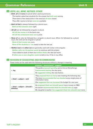 131THAT’S ENGLISH!
Grammar Reference Unit 5
REVISION OF SUGGESTING AND RECOMMENDING4
These verbs can be used with the following structures without a change in meaning.
propose / recommend / suggest
+ -ing
The guide proposed spending some time at Stonehenge.
I recommend starting the day early.
He suggested visiting the new factory.
+ (that) + subject + verb
They proposed that we had a new meeting the following day.
The boss recommended that we checked every single piece of
information twice.
She suggested that we increased the budget for next year.
+ (that) + subject + (should) +
infinitive
He proposed (that) we (should) spend more money on RD.
His doctor recommended (that) he (should) take up yoga.
My daughter’s teacher has suggested (that) she (should) read more.
BOTH, ALL, NONE, NEITHER, EITHER3
• Both, all and none are plural when used as pronouns.
The teacher asked two students for the answer but both were wrong.
There were a few restaurants in the area but all were closed.
They offer rooms to let but none are available.
• Both (of the) is always followed by a plural noun.
Both (of the) answers were right.
• All (of) can be followed by singular or plural.
All (of) the money is in the bank now.
All (of) the contestants have won a prize.
• None of can also be followed by a singular or plural noun. When it’s followed by a plural
noun, the verb can be singular or plural.
None of that money was ours.
None of the students is / are ready to take the test yet.
• Neither (nor) and either (or) are generally used with verbs in the singular.
Neither John nor his partner wants to continue with the project.
I have talked to both of them but neither thinks the idea will work.
If either you or your daughter needs to talk to me, I’ll be in my office.
 