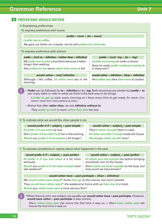 THAT’S ENGLISH!134
Grammar Reference Unit 7
PREFER AND WOULD RATHER1
A Expressing preferences
–To express preference with nouns
–To express preference with actions
prefer + noun + (to + noun)
I prefer tea to coffee.
We gave my father an e-reader, but he still prefers his old books.
prefer + (not) to + infinitive + (rather than + infinitive)
We prefer not to take a bus there because it takes
longer than walking.
She prefers to live alone rather than share a flat.
prefer + (not) -ing + (to + -ing)
I prefer not having to make a choice.
Does he really prefer cooking to eating in
a restaurant?
would rather + (not) infinitive
Although I like coffee, I’d rather have tea in the
morning.
would rather + infinitive + (than + infinitive)
He’d rather stay here than move to London.
• Prefer can be followed by to + infinitive or by -ing. Both structures are similar but prefer + to
can imply habit or refer to what we think is the best way to do things.
I prefer to get up early every morning so I have more time to get ready for work. (This
doesn’t imply that I enjoy getting up early.)
• Notice that after rather than, we use infinitive without to.
They prefer to walk to work rather than take the bus.
!
B To indicate what we would like other people to do
C To express complaints or regrets about what happened in the past
would prefer it if + subject2
+ past simple
I’d prefer it if you went by bus.
She’d prefer it if we didn’t call her in the evening.
Would you prefer it if we stayed a bit longer?
would rather + subject2
+ past simple
They’d rather we paid them in cash.
I’d rather you didn’t smoke inside the house.
Would you rather we left now?
would prefer it if + subject2
+ past perfect
I’d prefer it if you had taken it a bit more
seriously.
Would you prefer it if she hadn’t stayed here
last weekend?
would rather + subject2
+ past perfect
I’d rather you had warned me before bringing
everybody over to the house.
She’d rather we hadn’t spoken to the boss, but
how could we have known?
would rather have + past participle + (than + infinitive)
We would rather have stayed* home than go to the cinema, but mum insisted.
They would have rather spent* the weekend at home with us than stay in a hotel.
Would you rather have seen a more serious film?
*When there is only one subject, we usually use would rather have + past participle. However,
would have rather + past participle is also correct.
She’d rather have seen the movie the first time it was on. = She’d have rather seen the
movie the first time it was on.
!
 