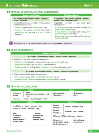 135THAT’S ENGLISH!
Grammar Reference Unit 7
REVISION OF SECOND AND THIRD CONDITIONALS2
MIXED CONDITIONALS3
REVISION OF CONNECTORS4
Second conditional Third conditional
If + subject + past simple, subject + would /
could + infinitive
• Improbable or unreal condition in the present,
present consequences.
If I had a bigger house, I would get a dog.
If she was / were taller, she could be a model.
Would you buy the car if it was / were
cheaper?
If + subject + past perfect, subject + would /
could + have + past participle
• Impossible condition in the past, past
consequences.
If she had known that you were coming, she
would have stayed longer.
If they hadn’t wasted so much money, they
could have gone on the trip.
Would they have acted differently if they had
had the chance?
Mixed conditionals
If + subject + past perfect, subject + would / could + infinitive
• Condition in the past, present consequences.
If I hadn’t sold those shares two months ago, we would be rich now.
If they had given you the job, you’d be my boss now.
Would you still live in Australia if you hadn’t married an Australian man?
If + subject + past simple, subject + would + have + past participle
• Present state or habit, past consequences.
If I were more organised, I wouldn’t have lost the report.
She would have understood your note if you wrote more clearly.
Remember that in the case of the verb to be, you can use were for all subjects.!
Reason Result
because of
due to
because / as / since + clause (subject + verb)
Consequently, …
Therefore, …
As a result, …
So, …
Addition Contrast
in addition to + noun / pronoun / -ing
as well as + noun / pronoun / -ing
Despite
In spite of
Despite
In spite of
Whereas / While / Although + clause, ...
Also, …
In addition, …
Likewise, ...
As well as that, …
What’s more, …
... as well.
Furthermore, ...
Moreover, …
Besides (this), … However, …
On the other hand, …
On the contrary, …
Nevertheless, …
In contrast, …
noun
+ pronoun or possessive + -ing
-ing
+ noun / pronoun / -ing, ...
+ the fact that + clause, ...
 