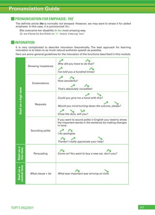 147THAT’S ENGLISH!
Pronunciation Guide
It is very complicated to describe intonation theoretically. The best approach for learning
intonation is to listen to as much natural authentic speech as possible.
Here are some general guidelines for the intonation of the functions described in this module.
INTONATION
Startonahightone
Showing impatience
Why did you have to do that?
I’ve told you a hundred times!
Exclamations
How wonderful!
That’s absolutely incredible!
Requests
Could you give me a hand with this?
Would you mind turning down the volume, please?
Close the door, will you?
Sounding polite
If you want to sound polite in English you need to stress
the important words in the sentence by making changes
in tone.
I do apologize.
Thanks! I really appreciate your help!
Startona
lowtone
Persuading Come on!You want to buy a new car, don’t you?
Startona
neutraltone
What clause + be What was important was arriving on time.
PRONUNCIATION FOR EMPHASIS: THE
The definite article the is normally not stressed. However, we may want to stress it for added
emphasis. In this case, it is pronounced /ðiː/.
She overcame her disability in the most amazing way.
/ʃiː əʊvəˈkeɪm hə dɪsəˈbɪlətɪ ɪn ˈðiː ˈməʊst əˈmeɪzɪŋ ˈweɪ/
 