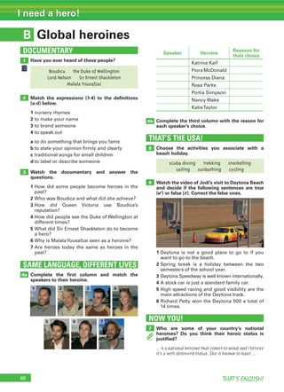 88 THAT’S ENGLISH!
I need a hero!
B
SAME LANGUAGE, DIFFERENT LIVES
DOCUMENTARY
Global heroines
1
3
2
4a
Have you ever heard of these people?
Match the expressions (1-4) to the deﬁnitions
(a-d) below.
1 nursery rhymes
2 to make your name
3 to brand someone
4 to speak out
a to do something that brings you fame
b to state your opinion firmly and clearly
c traditional songs for small children
d to label or describe someone
Watch the documentary and answer the
questions.
1 How did some people become heroes in the
past?
2 Who was Boudica and what did she achieve?
3 How did Queen Victoria use Boudica’s
reputation?
4 How did people see the Duke of Wellington at
different times?
5 What did Sir Ernest Shackleton do to become
a hero?
6 Why is MalalaYousafzai seen as a heroine?
7 Are heroes today the same as heroes in the
past?
Complete the ﬁrst column and match the
speakers to their heroine.
THAT’S THE USA!
5
4b
6
1 Daytona is not a good place to go to if you
want to go to the beach.
2 Spring break is a holiday between the two
semesters of the school year.
3 Daytona Speedway is well known internationally.
4 A stock car is just a standard family car.
5 High speed racing and good visibility are the
main attractions of the Daytona track.
6 Richard Petty won the Daytona 500 a total of
14 times.
Choose the activities you associate with a
beach holiday.
Watch the video of Jodi’s visit to Daytona Beach
and decide if the following sentences are true
(✔) or false (✗). Correct the false ones.
Complete the third column with the reason for
each speaker’s choice.
NOW YOU!
7 Who are some of your country’s national
heroines? Do you think their heroic status is
justiﬁed?
... is a national heroine that comes to mind and I believe
it’s a well-deserved status. She is known to have ...
Boudica the Duke of Wellington
Lord Nelson Sir Ernest Shackleton
Malala Yousafzai
1 2 3 4
5 6 7
Speaker Heroine
Reasons for
their choice
Katrina Kaif
FloraMcDonald
Princess Diana
Rosa Parks
Portia Simpson
Nancy Wake
KatieTaylor
scuba diving trekking snorkelling
sailing sunbathing cycling
 