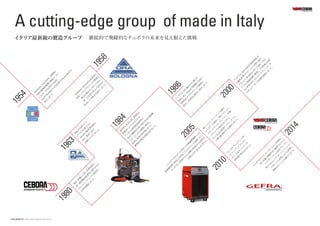 6 7INTRODUCTION
A cutting-edge group of made in Italy
2000
2005
2010
2014
1986Ceborapresentsthe
revolutionaryPlasmaPocket,
ahighlyportablepowersource
offeringa5mm
cuttingcapacity
onawiderangeofmaterials
becomesanotherworldwide
commercialsuccess.
Ceborafocusitsresearchand
developmenteffortstohigh
technologymarketsectors,such
astheautomationindustry,
launchingacomprehensive
rangeofroboticM
IG,TIG
and
PlasmaW
eldingequipmentthat
quicklygainedtheconﬁdence
ofsystem
integratorsandrobot
manufacturersaroundtheworld.
TheCeboraindustrialplasma
cuttingrangeisfurther
enhancedwiththeadditionof
theHQC
Plasmalinedevoted
tohigh-deﬁnitioncuttingfor
automatedsolutionswith
pantographsandrobots.
Inordertofurtherstrengthenits
positionwithintheautomation
androboticsmarkets,Cebora
achievesgroupstatuswith
theacquisitionofGefra
Automations.r.l.,arespected
andexperiencedsystem
integratorwithhighlyqualiﬁed
staffspecializinginthein
automationandrobotizationof
theproductionprocesses.
Thenew
heavy-dutylineof
castorsisborn,andrapidly
becomesamajorcontender
withinEurope’stopmarkets,
includingGermany,speciﬁcally
withthelaunchofthestainless
steelheavy-dutyhousings.
CeboraW
elding&
Cutting
DivisionandCeboraW
heels
&
M
otionDivisionarecreated.
EmilianoGeneralifoundedthe
companyC.E.B.(COSTRUZIONI
ELETTROM
ECCANICHE
BOLOGNESI),amanufacturer
ofbatterychargersandM
M
A
electrodeweldingmachines
Thetwocompaniesaremerged
intoCEBORA
thatduring1963
employsatotalof40personnel
generating
aturnoverof2
billionlire.
TheﬁrstProductionofwheels
andhousingsdesignedfor
commercialtransportindustrial
applications
withahigher
loadcapacitycomparedtothe
existingcompetitionislaunched.
EmilianoGeneralicreates
asecondcompany,O.R.A.
(OfﬁcinaRuoteeAfﬁni),forthe
productionofinternalhandling
wheelsforindustrialuseandfor
assemblywithfurniture
1954
1980
1958
1984
1963
CeboraR&D
dept.,madeupbya
strongteam
ofhighlyspecialized
andmotivatedtechnicians,
createstheﬁrsthighlyportable
M
IG/M
AG
welder(PocketM
IG)
thatachievesanimmediate
andextraordinarysales
successbothinEurope
andtheUnited
States.
A continuous evolution that looks to the future
Em
iliano
G
eneraliは
、充
電
器
と
M
M
A
電
極
溶
接
機
の
製
造
メ
ー
カ
ー
C
.E.B.（
C
O
STRU
ZIO
N
I
ELETTRO
M
EC
C
A
N
IC
H
E
BO
LO
G
N
ES）を
設
立
し
ま
し
た
。
両
社
が
合
併
の
上
で
チ
ェ
ボ
ラ
が
設
立
さ
れ
、
1963年
の
総
従
業
員
数
は
40人
、総
売
上
高
は
20億
リ
ラ
と
な
り
ま
し
た
。
専
門
性
が
非
常
に
高
く
意
欲
的
な
技
術
者
に
よ
っ
て
公
正
さ
れ
る
チ
ェ
ボ
ラ
の
研
究
開
発
部
門
は
、
初
め
て
機
動
性
の
高
い
M
IG
/M
A
G
溶
接
機
（
ポ
ケ
ッ
ト
ミ
グ
）の
開
発
に
成
功
し
、
欧
州
と
米
国
の
両
市
場
に
お
い
て
驚
異
的
な
販
売
実
績
を
あ
げ
ま
し
た
。
チ
ェ
ボ
ラ
は
、持
ち
運
び
や
す
く
様
々
な
素
材
に
対
し
て
5m
m
の
切
削
能
力
を
持
つ
革
新
的
な
プ
ラ
ズ
マ
ポ
ケ
ッ
ト
の
開
発
に
成
功
し
、世
界
的
な
販
売
に
成
功
し
ま
し
た
。
新
し
い
ヘ
ビ
ー
デ
ュ
ー
テ
ィ
ー
仕
様
の
キ
ャ
ス
タ
ー
が
誕
生
し
、特
に
ス
テ
ン
レ
ス・
ス
チ
ー
ル
の
ヘ
ビ
ー
デ
ュ
ー
テ
ィ
ー
仕
様
ハ
ウ
ジ
ン
グ
が
発
売
さ
れ
て
か
ら
、
ド
イ
ツ
を
含
む
欧
州
ト
ッ
プ
メ
ー
カ
ー
の
主
要
な
競
争
相
手
に
急
成
長
し
ま
し
た
。
チ
ェ
ボ
ラ
は
、自
社
の
P&
D（
研
究
開
発
）を
自
動
化
産
業
な
ど
の
ハ
イ
テ
ク
分
野
に
集
中
す
る
こ
と
で
、総
合
的
な
ロ
ボ
ッ
ト
M
IG
/
TIG
、
プ
ラ
ズ
マ
溶
接
装
置
の
開
発
し
、そ
の
性
能
と
品
質
か
ら
世
界
中
の
シ
ス
テ
ム
イ
ン
テ
グ
レ
ー
タ
ー
や
ロ
ボ
ッ
ト
メ
ー
カ
ー
の
信
頼
を
獲
得
し
ま
し
た
。
「
チ
ェ
ボ
ラ・ウ
ェ
ル
デ
ィ
ン
グ
&
カ
ッ
テ
ィ
ン
グ
」と「
チ
ェ
ボ
ラ
ホ
イ
ー
ル
&
モ
ー
シ
ョ
ン
」の
事
業
部
が
設
立
さ
れ
ま
し
た
。
Em
iliano
G
eneraliは
産
業
用
の
内
部
ハ
ン
ド
リ
ン
グ
ホ
イ
ー
ル
の
製
造
と
家
具
の
組
み
立
て
を
行
う
た
め
に
、
第
二
の
会
社
O
.R.A
.（
O
fﬁcina
Ruote
e
A
fﬁni）を
設
立
し
ま
し
た
。
チ
ェ
ボ
ラ
は
ゲ
フ
ラ・
オ
ー
ト
メ
ー
シ
ョ
ン
を
買
収
し
、
高
い
評
価
と
経
験
を
持
つ
優
秀
な
シ
ス
テ
ム
イ
ン
テ
グ
レ
ー
タ
ー
の
社
員
グ
ル
ー
プ
に
受
け
入
れ
る
こ
と
で
、オ
ー
ト
メ
ー
シ
ョ
ン
と
ロ
ボ
テ
ィ
ク
ス
産
業
に
お
け
る
非
常
に
重
要
な
ポ
ジ
シ
ョ
ン
を
確
立
し
ま
し
た
。
パ
ン
タ
グ
ラ
フ
や
ロ
ボ
ッ
ト
を
用
い
た
自
動
調
整
機
能
に
よ
る
高
精
細
切
断
に
特
化
し
た
H
Q
Cプ
ラ
ズ
マ
ラ
イ
ン
の
追
加
に
よ
り
、
チ
ェ
ボ
ラ
の
工
業
用
プ
ラ
ズ
マ
切
断
が
利
用
さ
れ
る
業
界
や
市
場
は
大
き
く
拡
大
さ
れ
ま
し
た
。
他
社
と
比
較
し
て
高
い
負
荷
容
量
を
持
つ
商
用
輸
送
産
業
用
に
設
計
さ
れ
た
ホ
イ
ー
ル
と
ハ
ウ
ジ
ン
グ
の
最
初
の
生
産
を
開
始
し
ま
し
た
。
イタリア最新鋭の製造グループ 継続的で飛躍的なチェボラの未来を見え据えた挑戦
http://www.ﬁnepiece.jp/cebora/
 