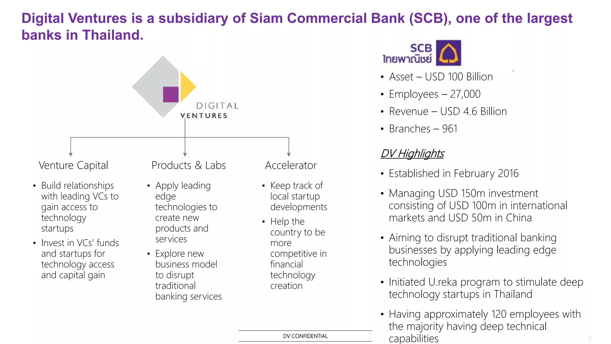 BizDay: Blockchain for Procure to Pay Bank as a Platform Strategy, Digital  Ventures | PPTX