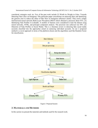 DETECTION OF FAKE ACCOUNTS IN INSTAGRAM USING MACHINE LEARNING | PDF