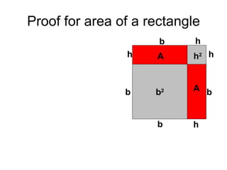 Proof for area of a rectangle b 2 b b b h h h h h 2 b A A 
