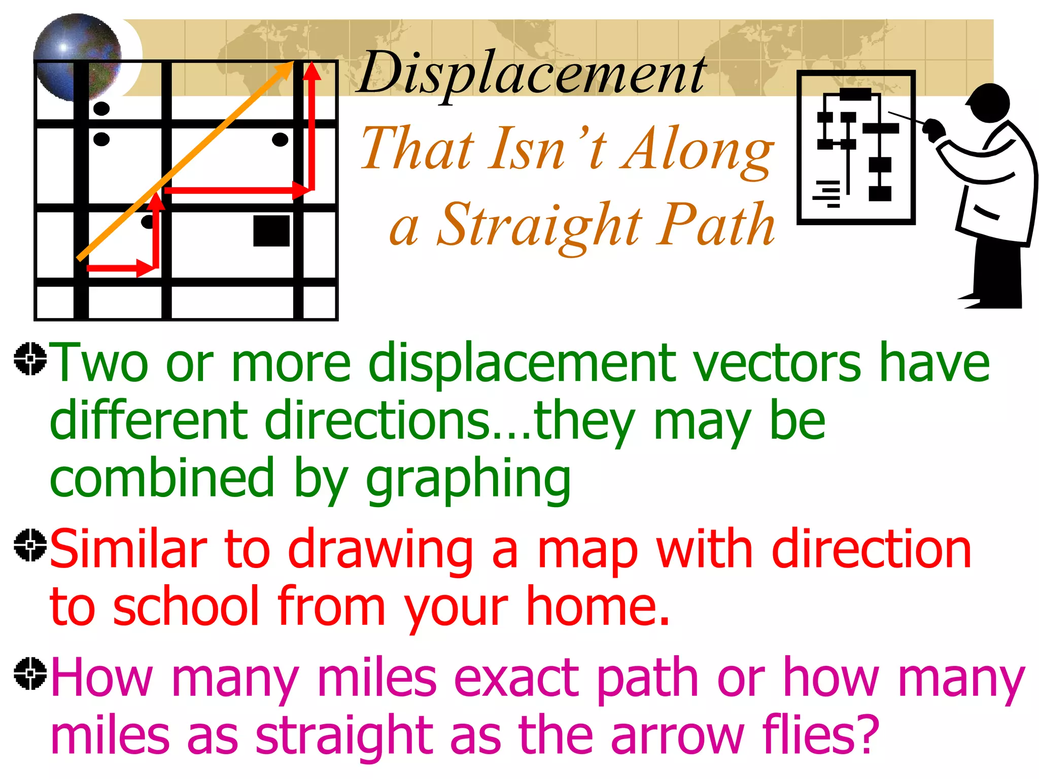 Displacement That Isn’t Along a Straight Path Two or more displacement vectors have different directions…they may be combined by graphing Similar to drawing a map with direction to school from your home. How many miles exact path or how many miles as straight as the arrow flies?