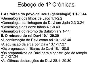 Esboço de 1º Crônicas
I. As raízes do povo de Deus (genealogia) 1.1- 9.44
•Genealogia dos filhos de Jacó 1.1-2.2
•Genealogia da linhagem de Davi em Judá 2.3-3.24
•Genealogia das doze tribos 4.1-8.40
•Genealogia do retorno da Babilônia 9.1-44
II. O reinado do rei Davi 10.1-29.30
•A confirmação de Davi como rei 10.1-12.40
•A aquisição da arca por Davi 13.1-17.27
•Os progressos militares de Davi 18.1-20.8
•Os preparativos de Davi para a construção do templo
21.1-27.34
•As últimas declarações de Davi 28.1 -29.30
 