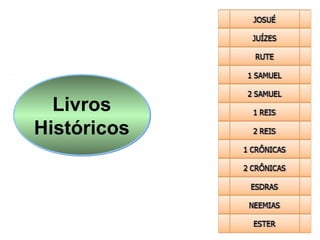 Livros
Históricos
 