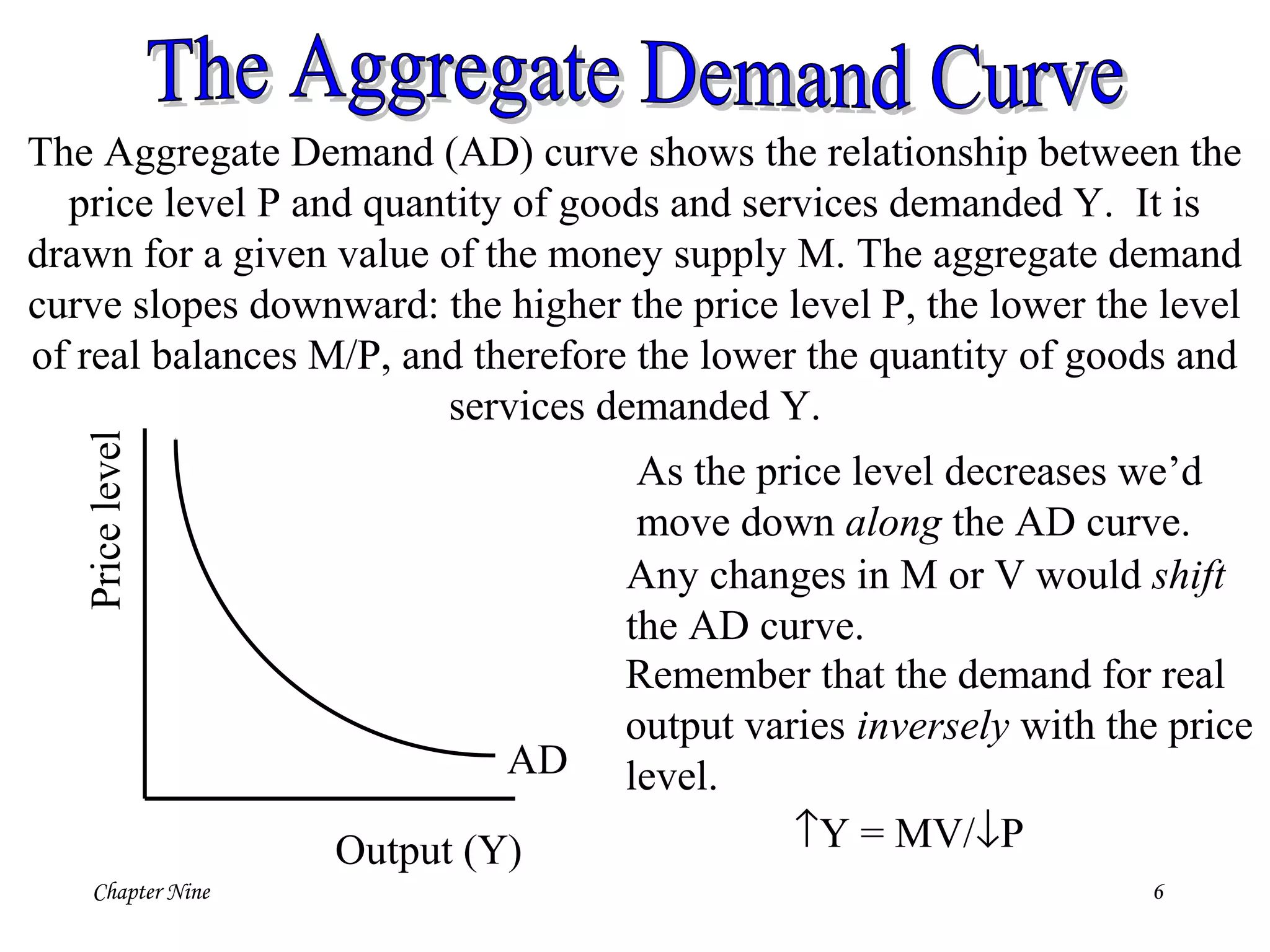 Chapter Nine 6
The Aggregate Demand (AD) curve shows the relationship between the
price level P and quantity of goods and services demanded Y. It is
drawn for a given value of the money supply M. The aggregate demand
curve slopes downward: the higher the price level P, the lower the level
of real balances M/P, and therefore the lower the quantity of goods and
services demanded Y.
Pricelevel
Output (Y)
AD
As the price level decreases we’d
move down along the AD curve.
Any changes in M or V would shift
the AD curve.
Remember that the demand for real
output varies inversely with the price
level.
↑Y = MV/↓P
 