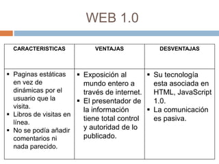 Presentación Web 1.0 2.0 3.0 4.0