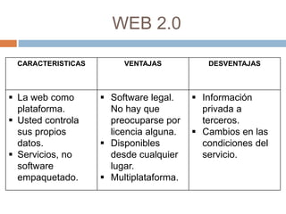 Presentación Web 1.0 2.0 3.0 4.0