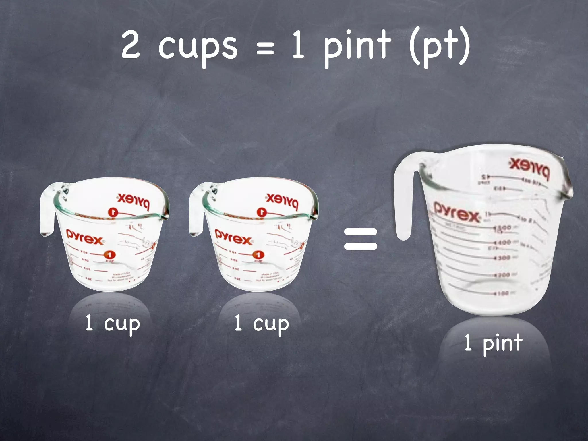 2 cups = 1 pint (pt)



                =
1 cup   1 cup
                     1 pint
 