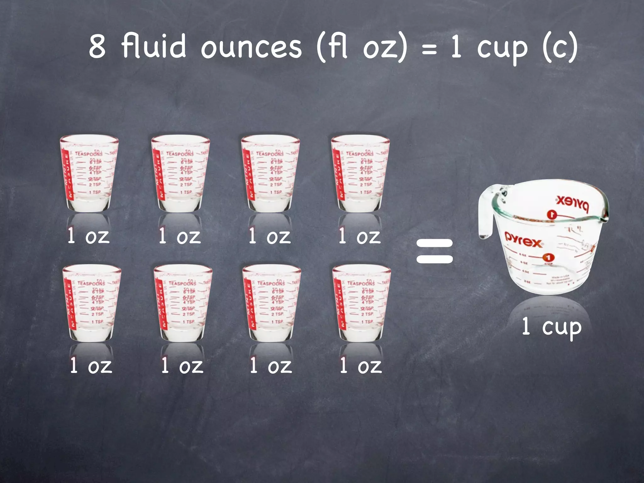 8 ﬂuid ounces (ﬂ oz) = 1 cup (c)




1 oz   1 oz   1 oz   1 oz
                            =
                                1 cup
1 oz   1 oz   1 oz   1 oz
 