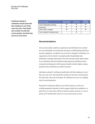 The value of IT Certification
White paper




Individuals seeking IT                                                                                        Solution
                                   Disadvantages                           Organization      Individual
                                                                                                              Provider
certification should check with
                                   Cost of preparatory training
their employers to see if they
                                   Exam fees
cover any costs. They should
                                   Time to train / prepare
also consider not only their
                                   Time invested in taking the test
current position, but where they
want to be in the future



                                   Recommendations


                                   Given current market conditions, organizations and individuals must consider
                                   the costs and benefits of investing time and money in differentiating themselves
                                   from the competition. An effective way to do this is through IT certification. For
                                   organizations, the investment is recouped quickly through higher team
                                   performance including reduced down time and increased system improvements.
                                   For an individual, short-term benefits include greater job satisfaction and an
                                   increased networking pool, while long-term benefits include a higher earnings
                                   potential which could defray any initial investment.


                                   Individuals seeking IT certification should check with their employers to see if
                                   they cover any costs. They should also consider not only their current position,
                                   but where they want to be in the future. IT certification can serve as a stepping
                                   stone in career progression.


                                   Research IT certifications offered in your field of interest, as well as all
                                   available preparation materials in order to gauge whether the accreditation is a
                                   good fit for you. Since there will be an initial investment involved, it is wise to
                                   pursue an IT credential that will serve you now and in years to come.




                                                                                                                     10
 