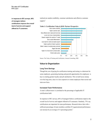 The value of IT Certification
White paper




In response to IDC surveys, 66%      realized are market credibility, customer satisfaction and effective customer
of managers believe                  support.1
certifications improve the overall
level of service and support         Table 1: Certification Value & ROI: Partner Perspective
offered to IT customers




                                     Source: The Value of Training and Certification, Amazon Consulting, 2009



                                     Value to Organization

                                     Long Term Savings
                                     Though the cost of paying for certification training and testing is a deterrent for
                                     some employers, generating learning and growth opportunities for employees is
                                     key to creating greater loyalty and job satisfaction. This in itself saves money
                                     over the long term, since it is less expensive to retain employees than recruit and
                                     train new hires.


                                     Increased Team Performance
                                     A team’s effectiveness is correlated to the percentage of applicable IT
                                     certifications held.


                                     In response to IDC surveys, 66% of managers believe certifications improve the
                                     overall level of service and support offered to IT customers. Similarly, 75% say
                                     certifications are important for team performance. Research shows that with a
                                     sufficient percentage of team members certified, IT organizational performance
                                     can increase by an average of 11 percentage points.2




                                                                                                                           2
 
