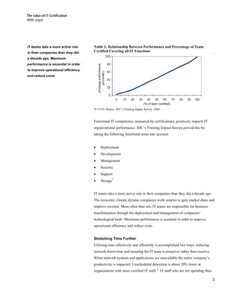 The value of IT Certification
White paper




IT teams take a more active role    Table 2: Relationship Between Performance and Percentage of Team
in their companies than they did    Certified Covering all IT Functions
a decade ago. Maximum
performance is essential in order
to improve operational efficiency
and reduce costs




                                    N=5,534. Source: IDC’s Training Impact Survey, 2008



                                    Functional IT competence, measured by certifications, positively impacts IT
                                    organizational performance. IDC’s Training Impact Survey proved this by
                                    taking the following functional areas into account:


                                    •    Deployment
                                    •    Development
                                    •    Management
                                    •    Security
                                    •    Support
                                    •    Storage3


                                    IT teams take a more active role in their companies than they did a decade ago.
                                    The economic climate dictates companies work smarter to gain market share and
                                    improve revenue. More often than not, IT teams are responsible for business
                                    transformation through the deployment and management of companies’
                                    technological tools. Maximum performance is essential in order to improve
                                    operational efficiency and reduce costs.


                                    Stretching Time Further
                                    Utilizing time effectively and efficiently is accomplished two ways: reducing
                                    network down-time and ensuring the IT team is proactive rather than reactive.
                                    When network systems and applications are unavailable the entire company’s
                                    productivity is impacted. Unscheduled downtime is about 20% lower at
                                    organizations with more certified IT staff. 4 IT staff who are not spending their

                                                                                                                        3
 