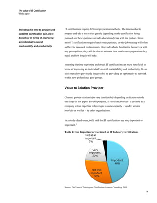 The value of IT Certification
White paper




Investing the time to prepare and   IT certifications require different preparation methods. The time needed to
obtain IT certification can prove   prepare and take a test varies greatly depending on the certification being
beneficial in terms of improving    pursued and the experience an individual already has with the product. Since
an individual’s overall             most IT certifications require hands-on experience, on-the-job training will often
marketability and productivity.     suffice for seasoned professionals. Once individuals familiarize themselves with
                                    any prerequisites, they will be able to estimate how much more preparation they
                                    need, and how long it will take.


                                    Investing the time to prepare and obtain IT certification can prove beneficial in
                                    terms of improving an individual’s overall marketability and productivity. It can
                                    also open doors previously inaccessible by providing an opportunity to network
                                    within new professional peer groups.


                                    Value to Solution Provider

                                    Channel partner relationships vary considerably depending on factors outside
                                    the scope of this paper. For our purposes, a “solution provider” is defined as a
                                    company whose expertise is leveraged in some capacity – vendor, service
                                    provider or reseller – by other organizations.


                                    In a study of end-users, 66% said that IT certifications are very important or
                                    important. 6

                                    Table 4: How Important are technical or IT Industry Certifications




                                    Source: The Value of Training and Certification, Amazon Consulting, 2009

                                                                                                                        7
 