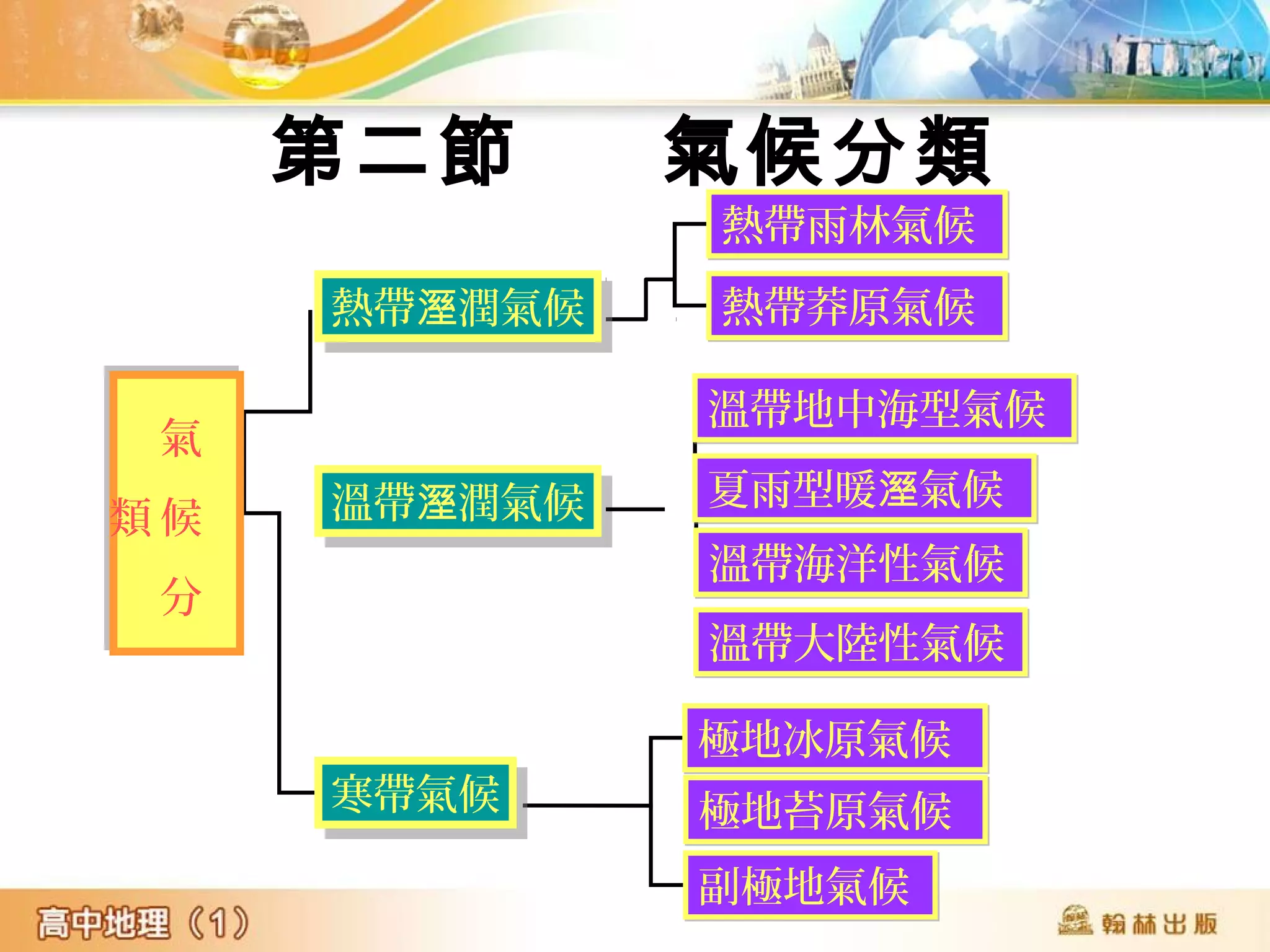 11 2氣候分類| PPT