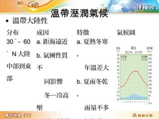 分布成因特徵氣候圖 
30 ﾟ∼ 60 
ﾟN大陸 
中部到東 
部 
a.距海遠近 
b.氣團性質 
不 
同影響 
冬─冷高 
壓 
夏─低壓 
a.夏熱冬寒 
， 
年溫差大 
b.夏雨冬乾 
， 
雨量不多 
c.南半球因 
• 溫帶大陸性 
溫帶溼潤氣候 
 