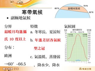 寒帶氣候 
• 副極地氣候 
分界特徵氣候圖 
最暖月均溫攝 
氏10 度以上 
分布： 
歐洲 
→60°∼66.5 
°N 
a. 冬寒長，夏涼短 
b. 年溫差居各氣候 
型之冠 
c. 氣溫低、蒸發弱 
，降水少，降水 
以夏季為主 
 