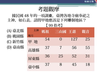 考題觀摩
據民國 48 年的一項調 ，臺灣各地寺廟奉祀之查
主神，如右表。請問甲地應該是下列 個地區？哪
【 99 指考】
(A) 臺北縣
(B) 桃園縣
(C) 新竹縣
(D) 臺南縣
媽祖 三山國
王
王爺 觀音
甲 地
54 0 127 25
高雄縣
37 7 56 55
屏東縣
36 25 52 31
臺中縣
37 8 45 18
主神
地方
 