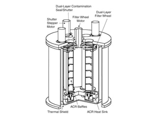 11.2.2 App DC Shunt Motor